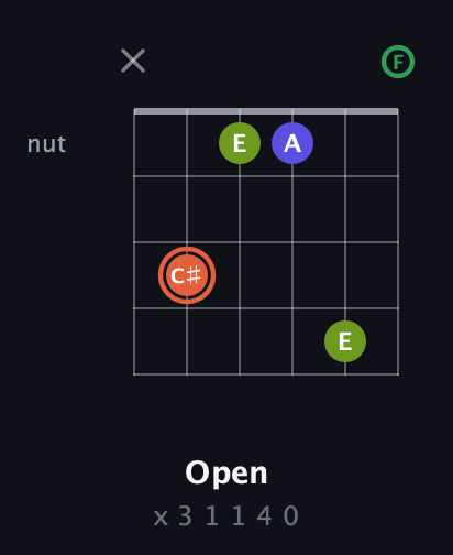 C♯ Augmented Sharp 9th guitar chord — Open (x 3 1 1 4 0) fretboard diagram in Drop D Tuning (DADGBE) · Capo 1