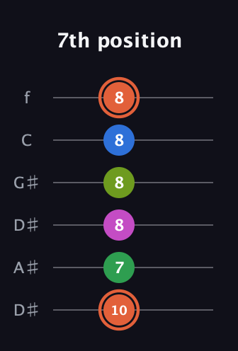 C♯ Dominant 7th Sharp 9th guitar tab — 7th position (10 7 8 8 8 8) in Drop D Tuning (DADGBE) · Capo 1