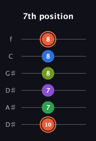 C♯ Major 6th Sharp 9th guitar tab — 7th position (10 7 7 8 8 8) in Drop D Tuning (DADGBE) · Capo 1