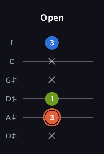 C♯ Minor Sharp 9th guitar tab — Open (x 3 1 x x 3) in Drop D Tuning (DADGBE) · Capo 1