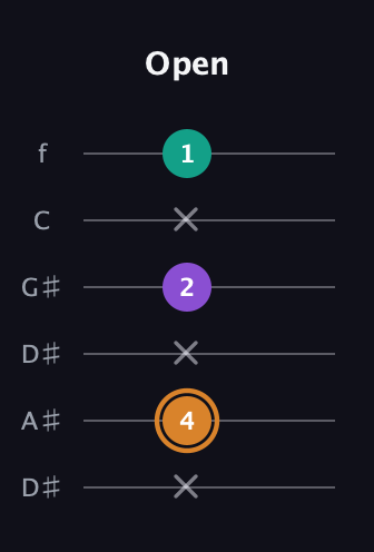 D Augmented guitar tab — Open (x 4 x 2 x 1) in Drop D Tuning (DADGBE) · Capo 1