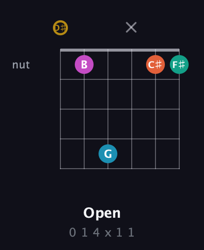 D♯ Augmented 7th Sharp 9th guitar chord — Open (0 1 4 x 1 1) fretboard diagram in Drop D Tuning (DADGBE) · Capo 1