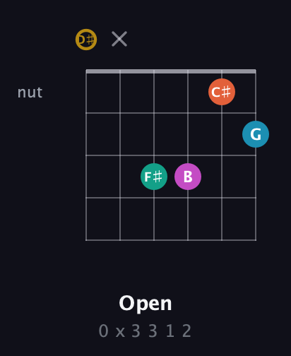 D♯ Augmented 7th Sharp 9th guitar chord — Open (0 x 3 3 1 2) fretboard diagram in Drop D Tuning (DADGBE) · Capo 1