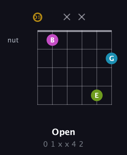 D♯ Augmented Flat 9th guitar chord — Open (0 1 x x 4 2) fretboard diagram in Drop D Tuning (DADGBE) · Capo 1