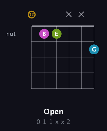 D♯ Augmented Flat 9th guitar chord — Open (0 1 1 x x 2) fretboard diagram in Drop D Tuning (DADGBE) · Capo 1