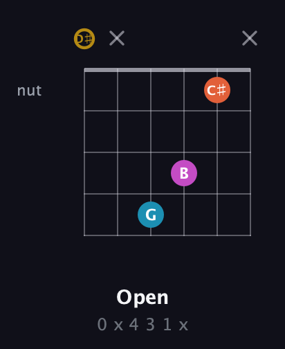 D♯ Augmented Sharp 13th guitar chord — Open (0 x 4 3 1 x) fretboard diagram in Drop D Tuning (DADGBE) · Capo 1