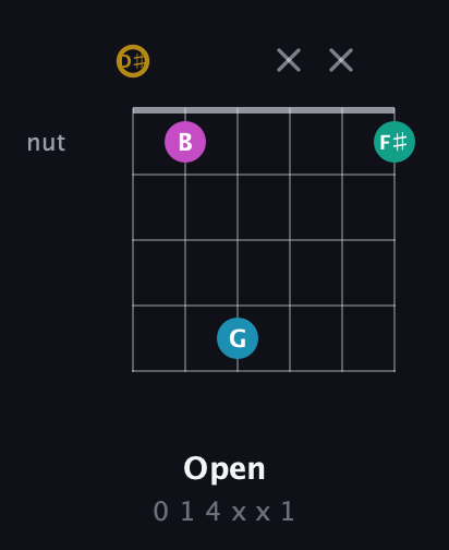 D♯ Augmented Sharp 9th guitar chord — Open (0 1 4 x x 1) fretboard diagram in Drop D Tuning (DADGBE) · Capo 1