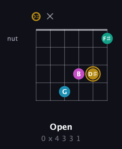 D♯ Augmented Sharp 9th guitar chord — Open (0 x 4 3 3 1) fretboard diagram in Drop D Tuning (DADGBE) · Capo 1