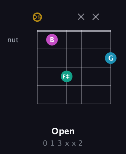 D♯ Augmented Sharp 9th guitar chord — Open (0 1 3 x x 2) fretboard diagram in Drop D Tuning (DADGBE) · Capo 1