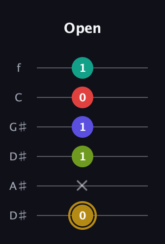 D♯ Diminished 7th Flat 9th guitar tab — Open (0 x 1 1 0 1) in Drop D Tuning (DADGBE) · Capo 1