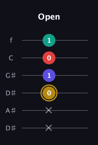 D♯ Diminished 7th guitar tab — Open (x x 0 1 0 1) in Drop D Tuning (DADGBE) · Capo 1
