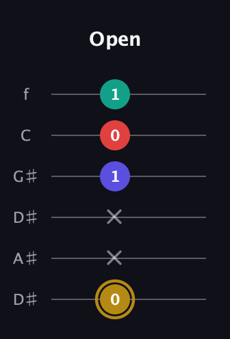 D♯ Diminished 7th guitar tab — Open (0 x x 1 0 1) in Drop D Tuning (DADGBE) · Capo 1