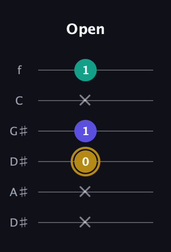 D♯ Diminished Sharp 9th guitar tab — Open (x x 0 1 x 1) in Drop D Tuning (DADGBE) · Capo 1