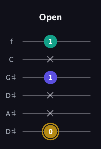 D♯ Diminished guitar tab — Open (0 x x 1 x 1) in Drop D Tuning (DADGBE) · Capo 1