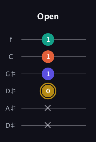 D♯ Half-Diminished 7th Sharp 9th guitar tab — Open (x x 0 1 1 1) in Drop D Tuning (DADGBE) · Capo 1