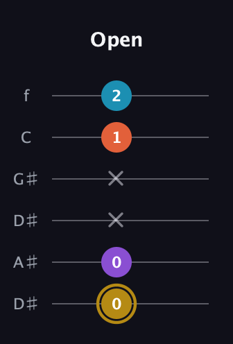 D♯ Major Sharp 13th guitar tab — Open (0 0 x x 1 2) in Drop D Tuning (DADGBE) · Capo 1