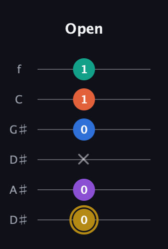 D♯ Minor 11th Sharp 9th guitar tab — Open (0 0 x 0 1 1) in Drop D Tuning (DADGBE) · Capo 1