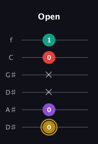 D♯ Minor 6th Sharp 9th guitar tab — Open (0 0 x x 0 1) in Drop D Tuning (DADGBE) · Capo 1