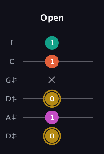 D♯ Minor 7th Sharp 5th guitar tab — Open (0 1 0 x 1 1) in Drop D Tuning (DADGBE) · Capo 1
