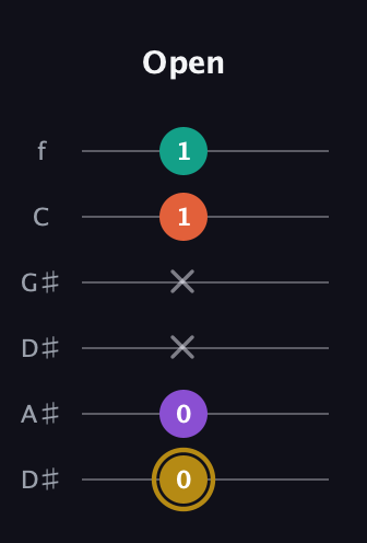 D♯ Minor 7th Sharp 9th guitar tab — Open (0 0 x x 1 1) in Drop D Tuning (DADGBE) · Capo 1