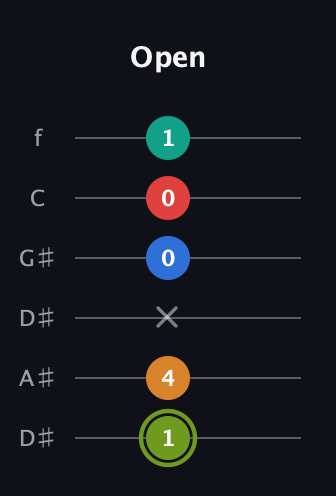 E Augmented 9th Sharp 13th guitar tab — Open (1 4 x 0 0 1) in Drop D Tuning (DADGBE) · Capo 1
