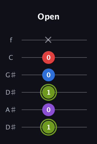 E Augmented Flat 5th guitar tab — Open (1 0 1 0 0 x) in Drop D Tuning (DADGBE) · Capo 1