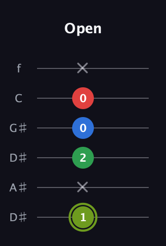 E Augmented Flat 9th guitar tab — Open (1 x 2 0 0 x) in Drop D Tuning (DADGBE) · Capo 1