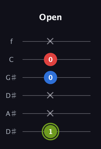E Augmented guitar tab — Open (1 x x 0 0 x) in Drop D Tuning (DADGBE) · Capo 1