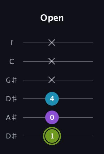 E Diminished Sharp 9th guitar tab — Open (1 0 4 x x x) in Drop D Tuning (DADGBE) · Capo 1