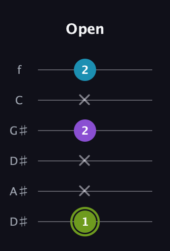 E Diminished Sharp 9th guitar tab — Open (1 x x 2 x 2) in Drop D Tuning (DADGBE) · Capo 1