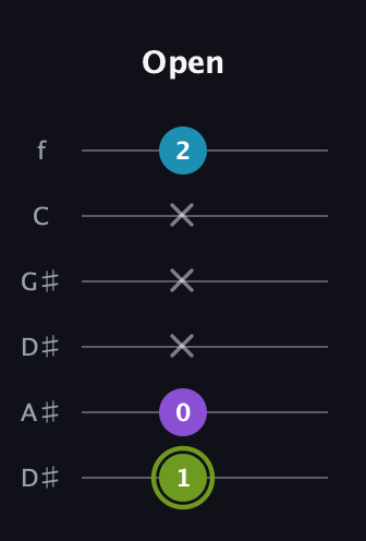 E Diminished Sharp 9th guitar tab — Open (1 0 x x x 2) in Drop D Tuning (DADGBE) · Capo 1