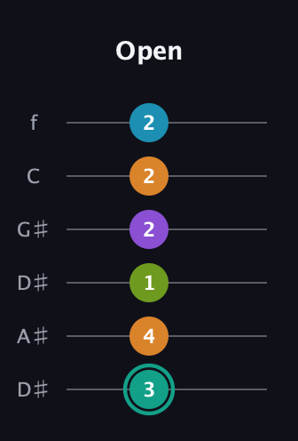 F♯ Augmented 7th Flat 9th guitar tab — Open (3 4 1 2 2 2) in Drop D Tuning (DADGBE) · Capo 1