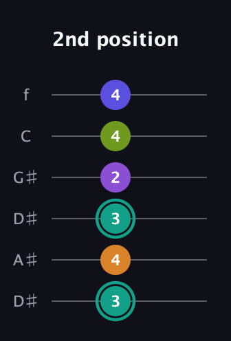 F♯ Augmented 7th Sharp 9th guitar tab — 2nd position (3 4 3 2 4 4) in Drop D Tuning (DADGBE) · Capo 1