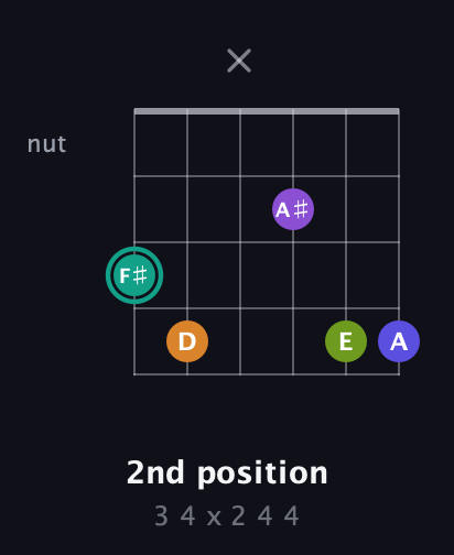 F♯ Augmented 7th Sharp 9th guitar chord — 2nd position (3 4 x 2 4 4) fretboard diagram in Drop D Tuning (DADGBE) · Capo 1