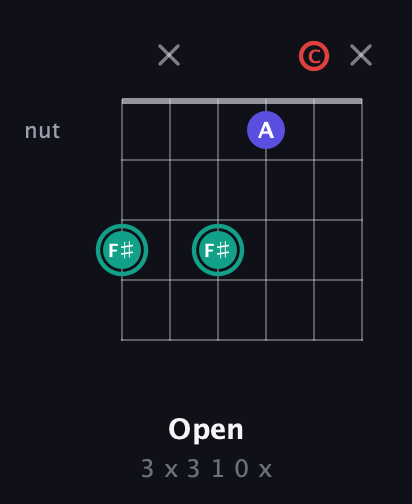 F♯ Diminished Sharp 9th guitar chord — Open (3 x 3 1 0 x) fretboard diagram in Drop D Tuning (DADGBE) · Capo 1