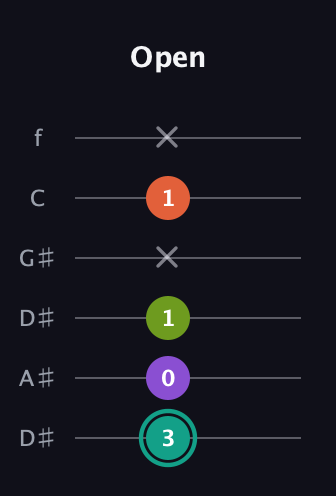 F♯ Major Sharp 13th guitar tab — Open (3 0 1 x 1 x) in Drop D Tuning (DADGBE) · Capo 1