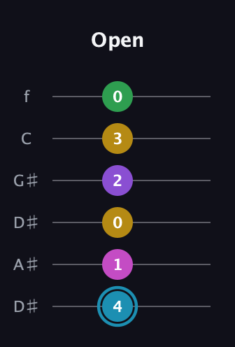 G Augmented 7th Sharp 9th guitar tab — Open (4 1 0 2 3 0) in Drop D Tuning (DADGBE) · Capo 1