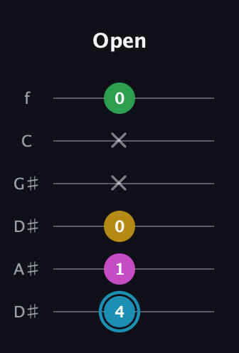 G Augmented Sharp 13th guitar tab — Open (4 1 0 x x 0) in Drop D Tuning (DADGBE) · Capo 1