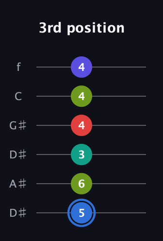 G♯ Augmented 7th Flat 9th guitar tab — 3rd position (5 6 3 4 4 4) in Drop D Tuning (DADGBE) · Capo 1