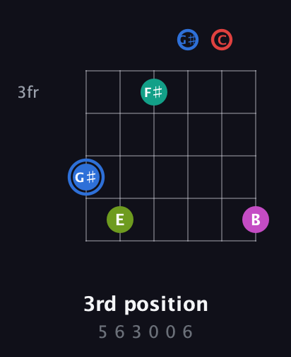 G♯ Augmented 7th Sharp 9th guitar chord — 3rd position (5 6 3 0 0 6) fretboard diagram in Drop D Tuning (DADGBE) · Capo 1