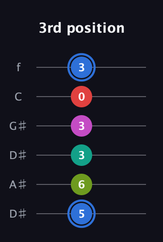 G♯ Augmented 7th Sharp 9th guitar tab — 3rd position (5 6 3 3 0 3) in Drop D Tuning (DADGBE) · Capo 1