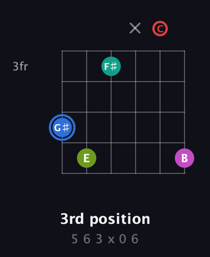 G♯ Augmented 7th Sharp 9th guitar chord — 3rd position (5 6 3 x 0 6) fretboard diagram in Drop D Tuning (DADGBE) · Capo 1