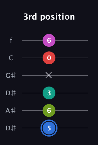 G♯ Augmented 7th Sharp 9th guitar tab — 3rd position (5 6 3 x 0 6) in Drop D Tuning (DADGBE) · Capo 1