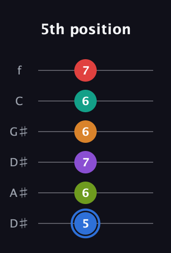G♯ Augmented 9th Flat 5th guitar tab — 5th position (5 6 7 6 6 7) in Drop D Tuning (DADGBE) · Capo 1