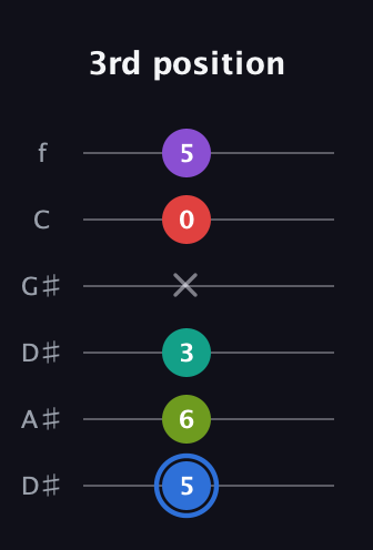 G♯ Augmented 9th Sharp 13th guitar tab — 3rd position (5 6 3 x 0 5) in Drop D Tuning (DADGBE) · Capo 1