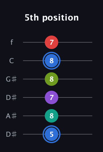 G♯ Augmented 9th Sharp 13th guitar tab — 5th position (5 8 7 8 8 7) in Drop D Tuning (DADGBE) · Capo 1