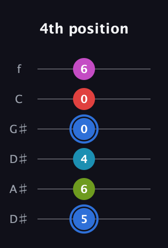 G♯ Augmented-major 7th Sharp 9th guitar tab — 4th position (5 6 4 0 0 6) in Drop D Tuning (DADGBE) · Capo 1