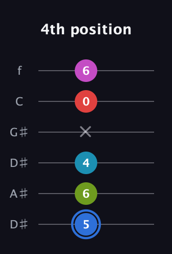 G♯ Augmented-major 7th Sharp 9th guitar tab — 4th position (5 6 4 x 0 6) in Drop D Tuning (DADGBE) · Capo 1