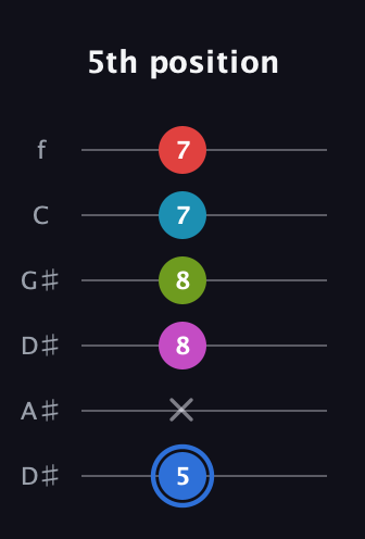 G♯ Augmented-major 7th Sharp 9th guitar tab — 5th position (5 x 8 8 7 7) in Drop D Tuning (DADGBE) · Capo 1
