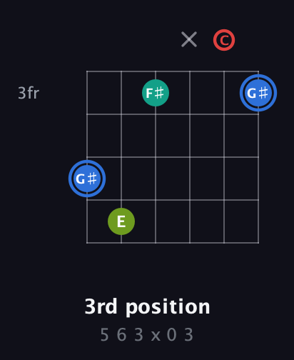 G♯ Augmented Sharp 13th guitar chord — 3rd position (5 6 3 x 0 3) fretboard diagram in Drop D Tuning (DADGBE) · Capo 1